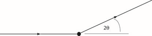 XRD(X射线衍射)分析