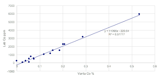 放置于野外台座中并与PC机连接的Vanta M型系列分析仪