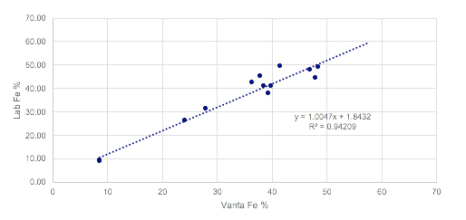 放置于野外台座中并与PC机连接的Vanta M型系列分析仪