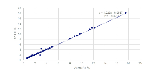 放置于野外台座中并与PC机连接的Vanta M型系列分析仪