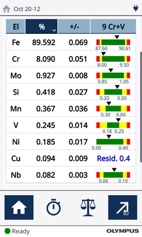 This analysis shows metal during the smelting process that is still contaminated with impurities; analysis time 5 seconds