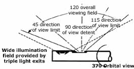 Swing Prism Borescopes