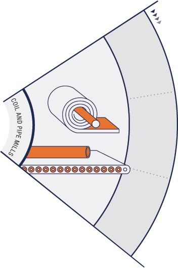 Map 2
