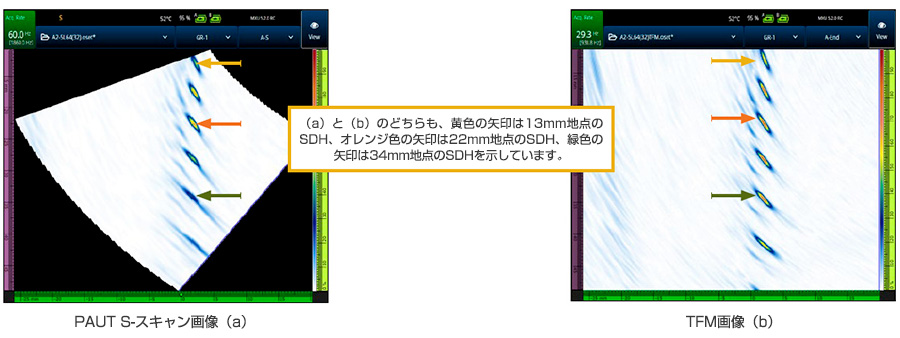 PAUT S-スキャン（a）とTFM画像（b）