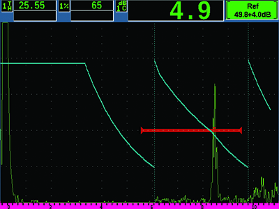 EPOCH 650动态DAC/TCG特性