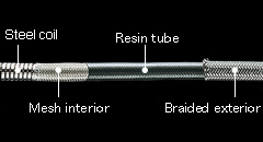 Durable, easy-to-insert insertion tube Durable, easy-to-insert insertion tube