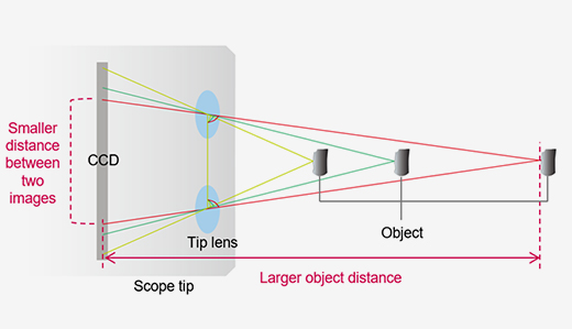 The Correlation Between Object Distance and Measurement Accuracy