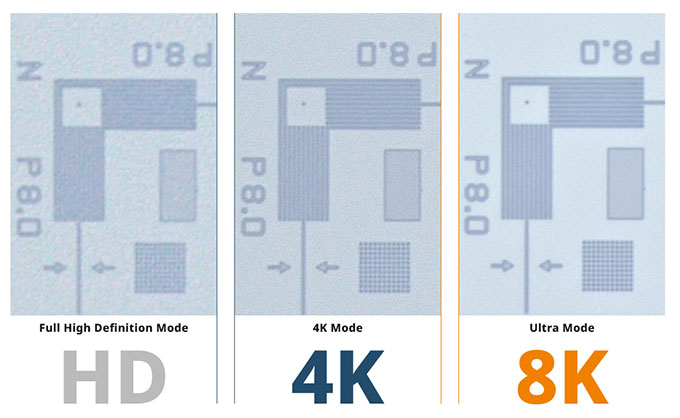 Clarity Beyond 4K Resolution