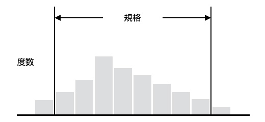 「計測」は物事を捉え、所期の目的を達成させること
