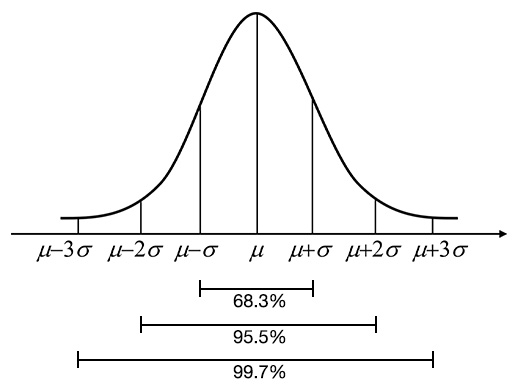 σ（シグマ）表記