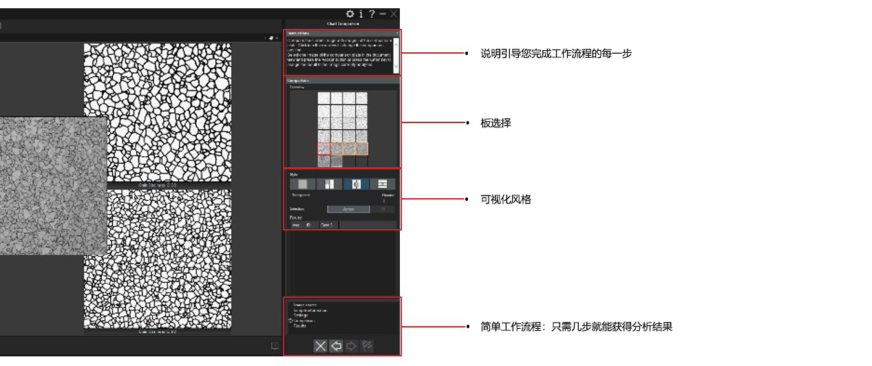 使用标准评级图对比法测量晶粒度
