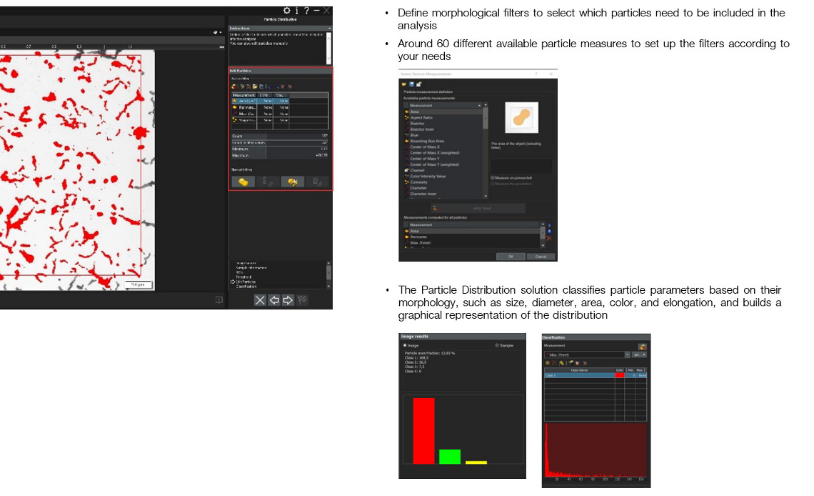 Particle Distribution Solutions