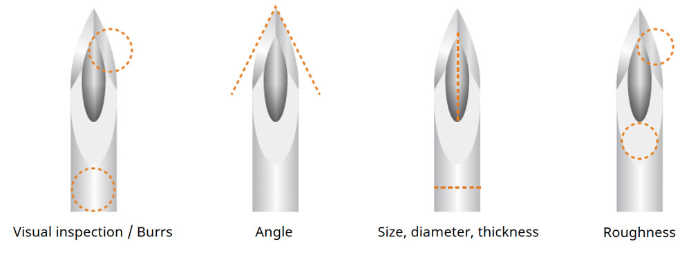 案例研究1:医用注射针头 - 用途和挑战