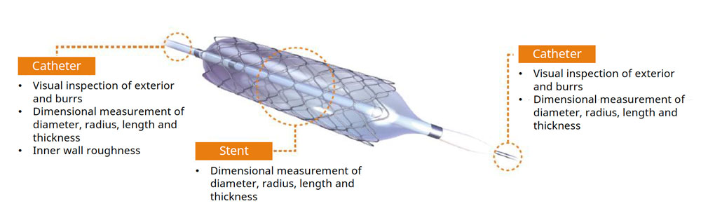 案例研究2:导管和支架 - 用途和挑战
