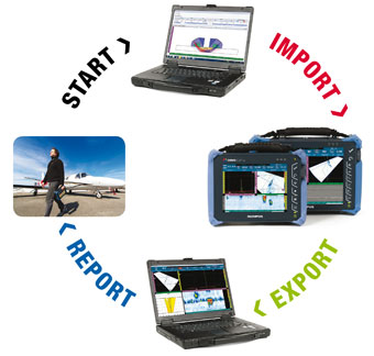 OmniScan SX示意图