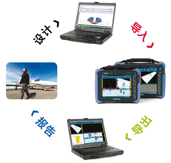 OmniScan MX2示意图