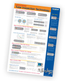 管材检测宣传海报