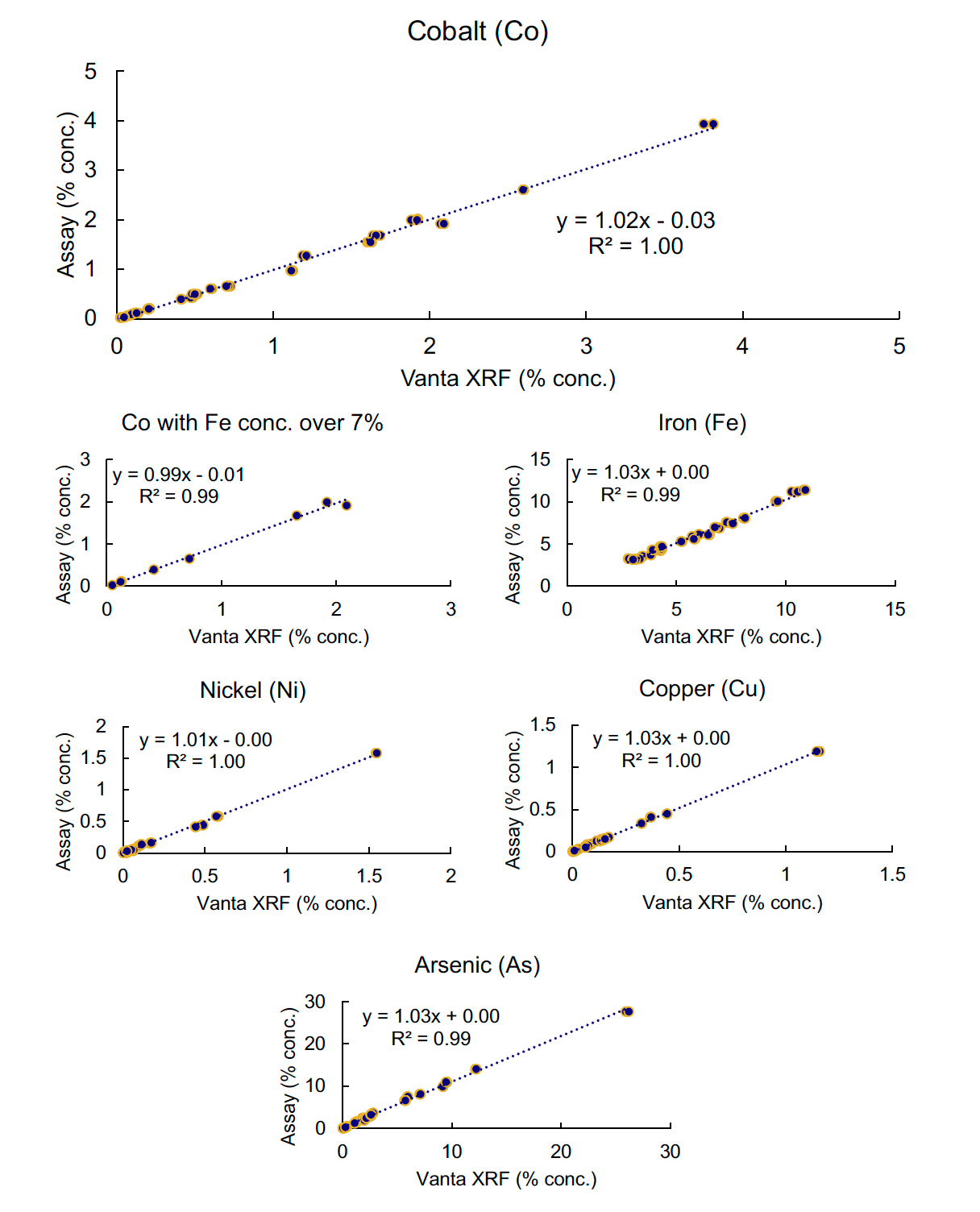 Exhaust tower of a chemical processing plant that produces ammonia-based fertilizer