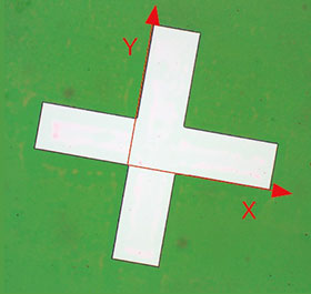 Newly set coordinate axes