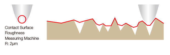 无法在小直径注射针上测量细表面粗糙度