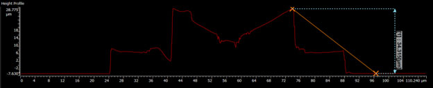 Step measurement using a profile