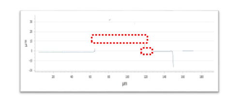 With the white-light interferometer no data can be acquired for the complex-shaped vertex and edge portions.