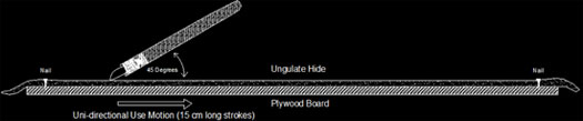 Figure 4 : Schematic diagram of the setup used for experimental use of the quartzite scrapers.