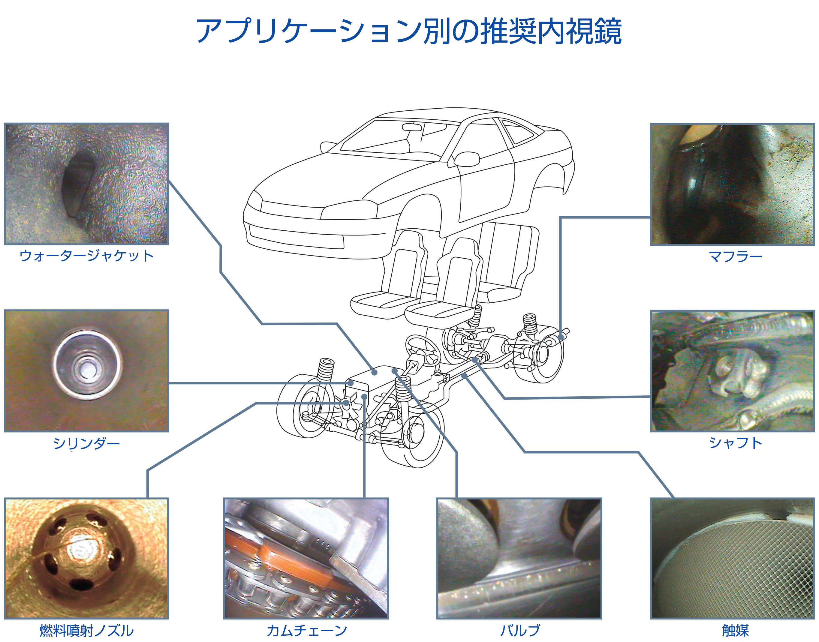 アプリケーション別の推奨内視鏡