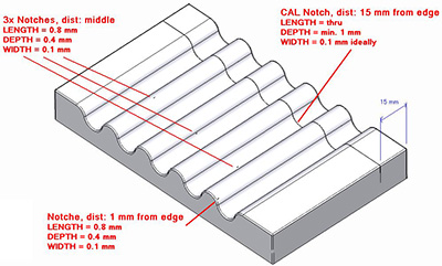 Figure 1: Drawing of a turbine component mock-up