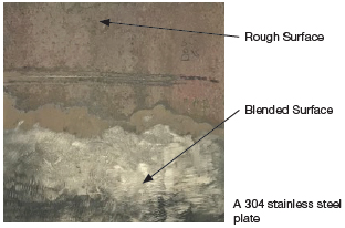 现成的解决方案