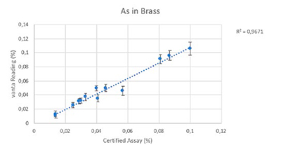 Vanta XRF analyzer