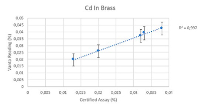 Vanta XRF analyzer