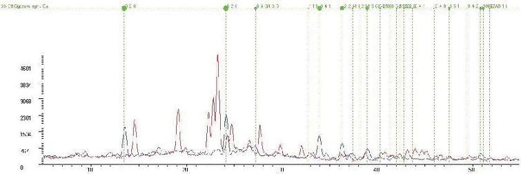 药物成分对比数据