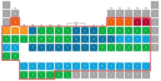 XRF图表中的可探测元素
