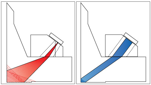 フランジテーパー上のフェーズドアレイプローブによる超音波フェーズドアレイのビーム