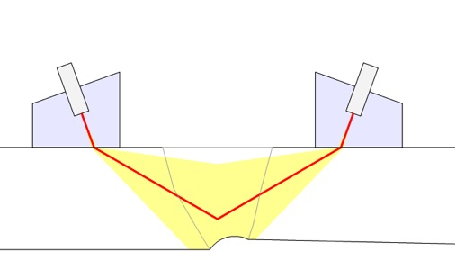 Tofd for Weld Root Corrosion and Erosion