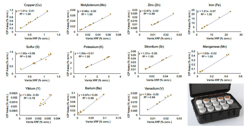 Vanta手持式光谱分析仪的性能