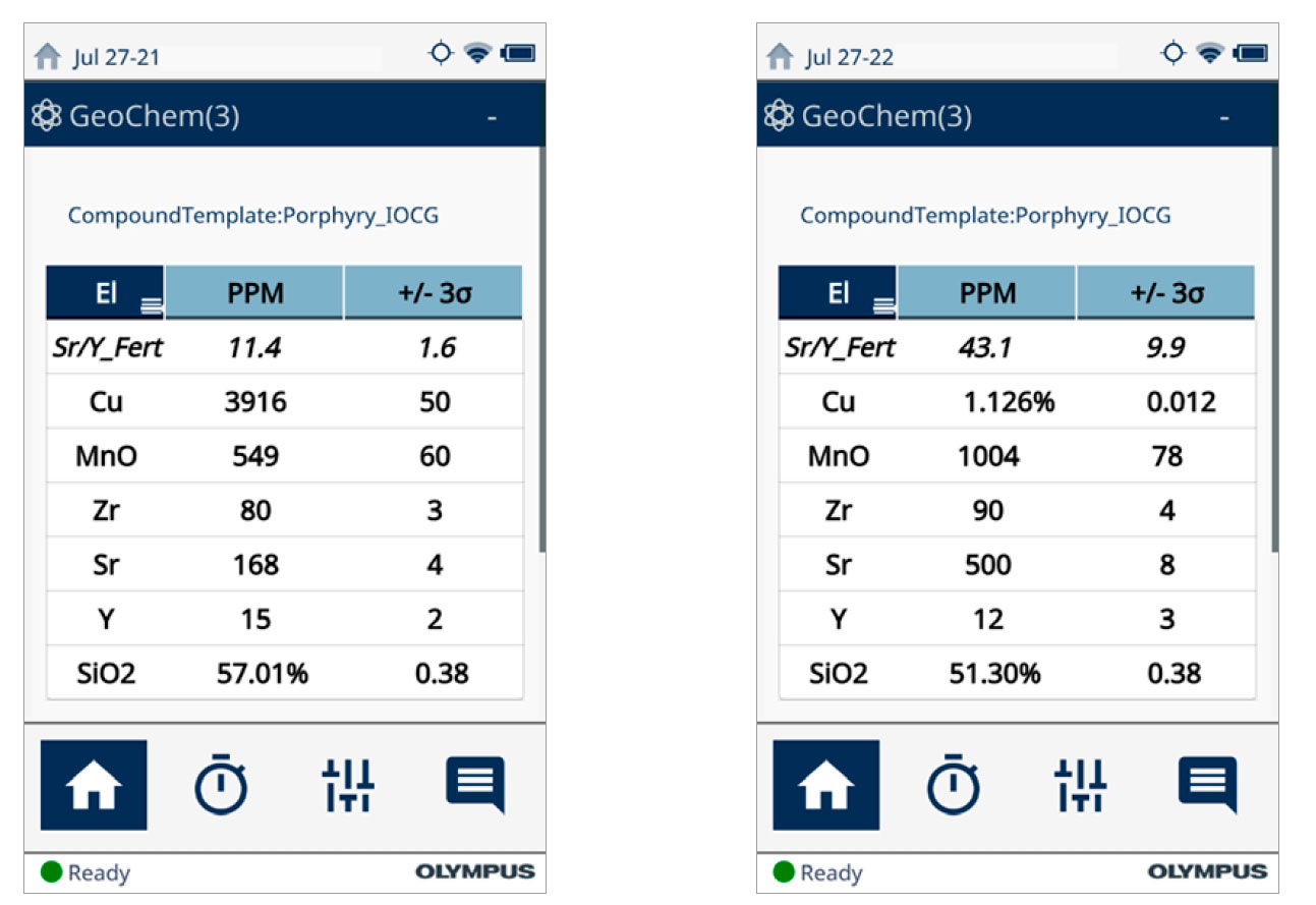 一些OREAS铜斑岩样品的检测