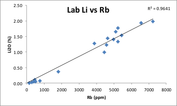 Lab and pXRF data on lab-pulps from a LCT pegmatite deposit