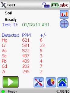 DELTA分析仪对大麻进行检测获得的结果