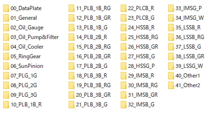 为典型风力涡轮机齿轮箱设置的一套文件夹示例