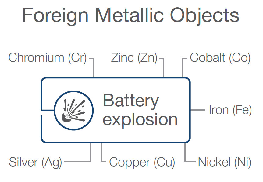 Lithium-ion battery explosion
