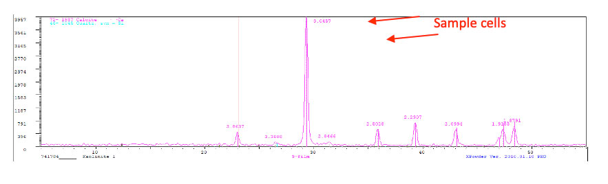 XRD data for limestone analysis