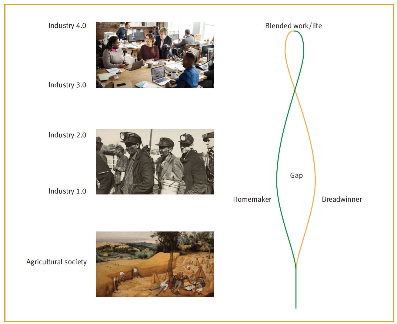 Industry 4.0 features women in NDE and Women in STEM. Gender diversity is also the focus of this paper from ASNT's Materials Evaluation.