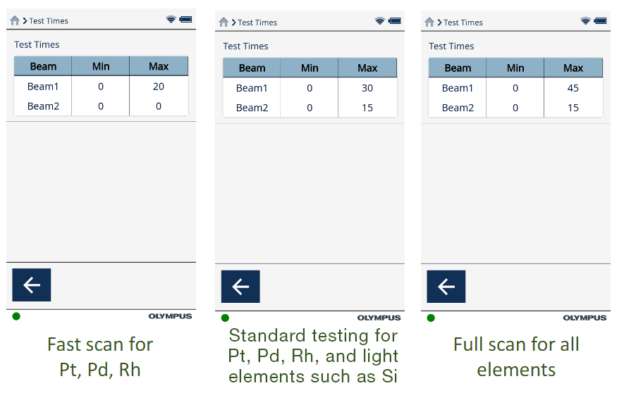 用于分析催化转换器废料的手持式XRF分析仪
