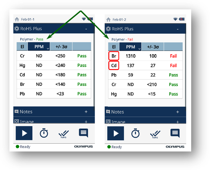 使用手持式光谱分析仪进行RoHS合规检测