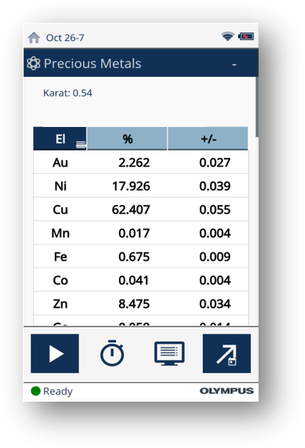 枪式分析仪对黄金进行检测