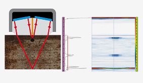 图示为声波在双晶线性相控阵探头的发射和接收阵列中的一发一收路径，旁边是波形扫查结果