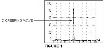 A-scan shows an ID creeping wave signal only.