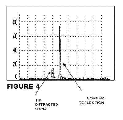 A-Scan from a 20% through wall defect 
